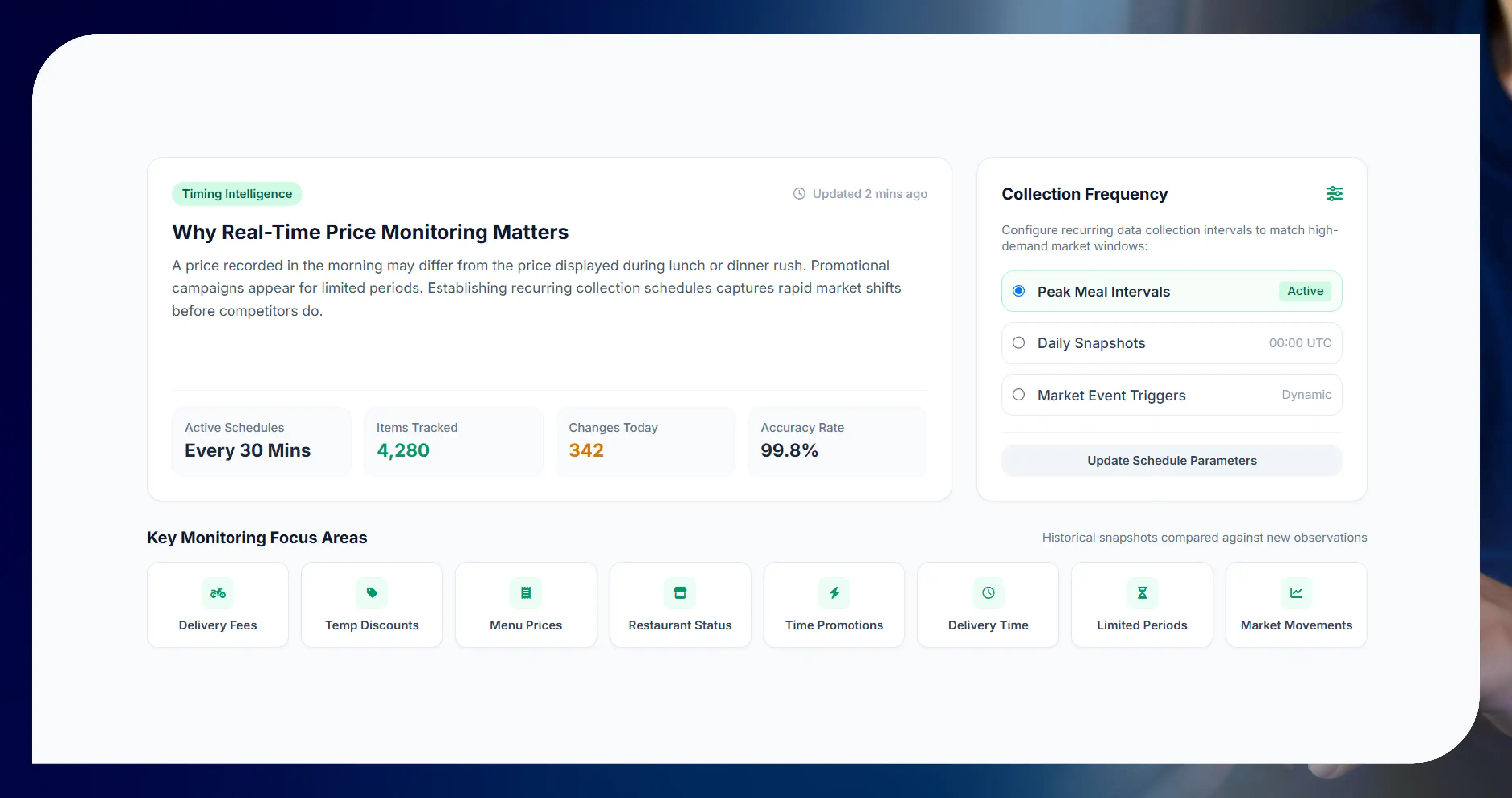 Real-Time and Near-Real-Time Monitoring
